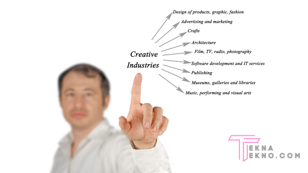 Jenis-Jenis Industri Kreatif
